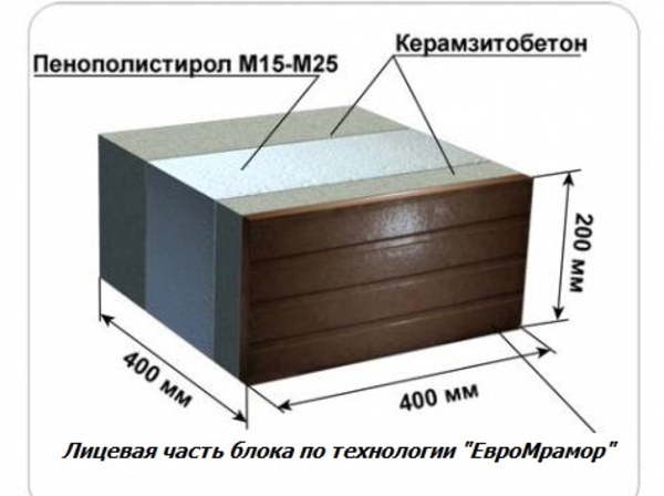 Станок по производству от 1200 теплоблоков и строймат. под мрамор 6