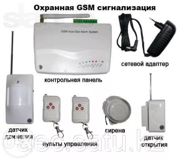GSM охранная сигнализация 