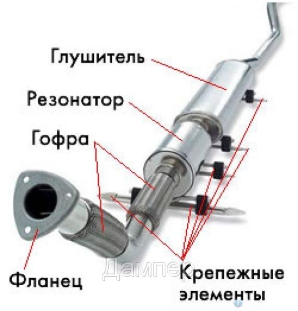 Глушители Катализаторы